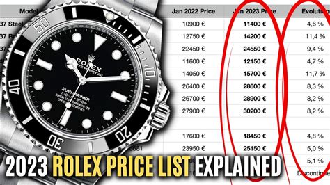 average price of rolex watch|rolex 2023 retail prices.